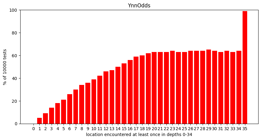 ynnOdds